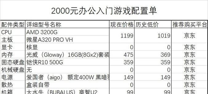 如何手写电脑配置单？