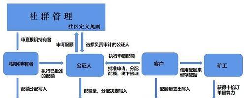 联想笔记本验证流程是什么？验证失败怎么办？