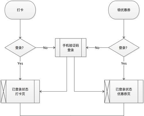 联想笔记本验证流程是什么？验证失败怎么办？