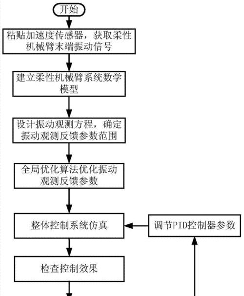 手机控制机械臂相机拍照步骤是什么？操作中应注意什么？