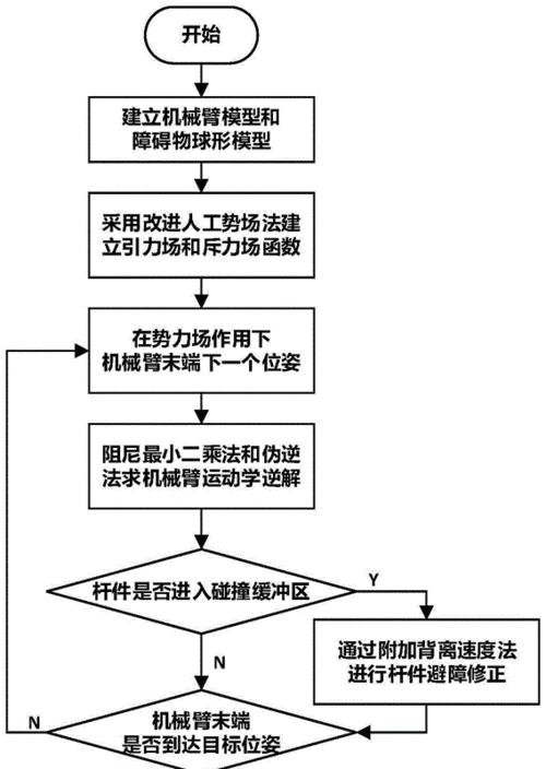手机控制机械臂相机拍照步骤是什么？操作中应注意什么？