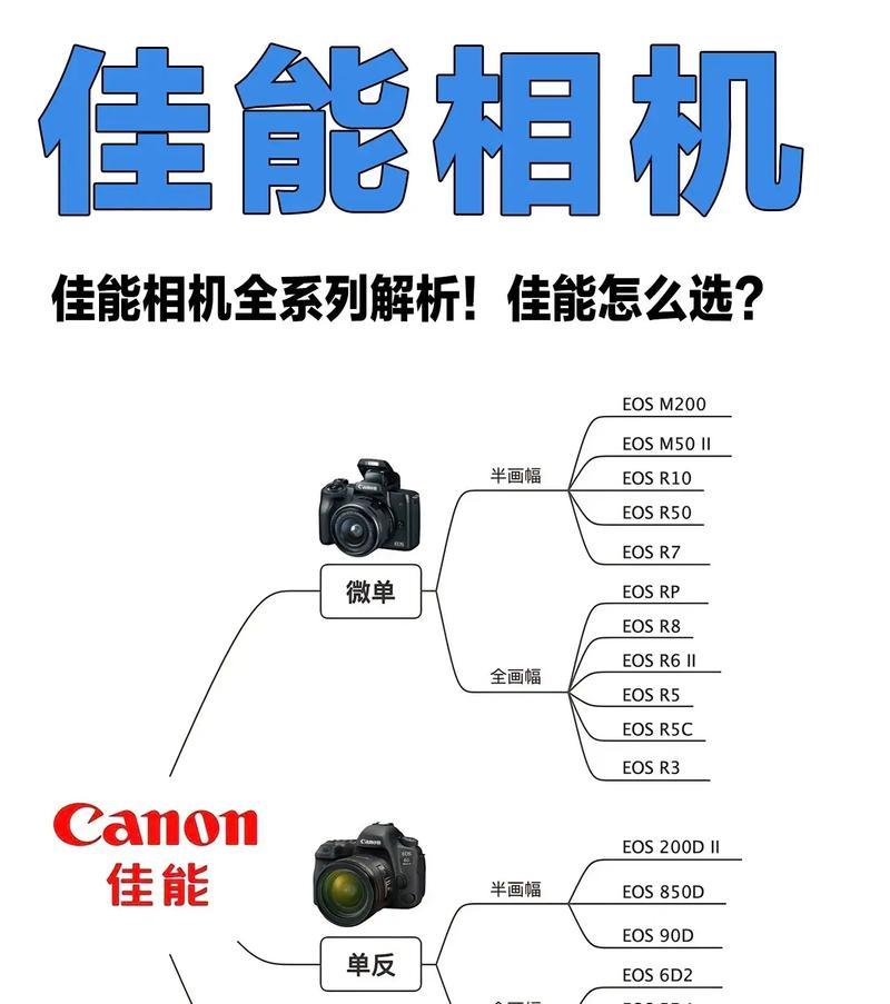 好久不见的相机如何用手机拍照？使用手机拍照有什么技巧？