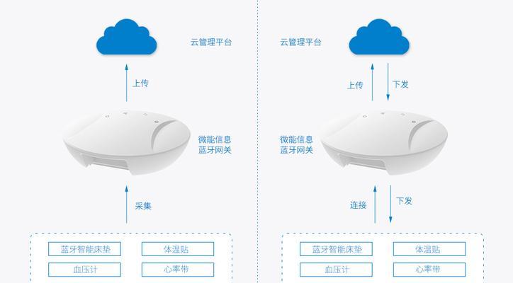 蓝牙网关连接电脑无声问题如何解决？