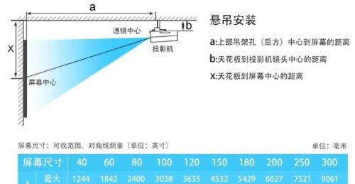 投影仪幕效果不佳？如何进行设置？