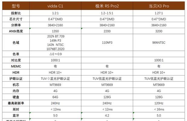 儿童投影仪如何开启蓝牙？操作步骤是什么？