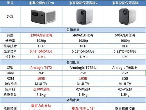 货车投影仪安装步骤是什么？安装投影仪需要注意什么？