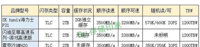 电脑加装硬盘后内存管理遇到问题怎么办？