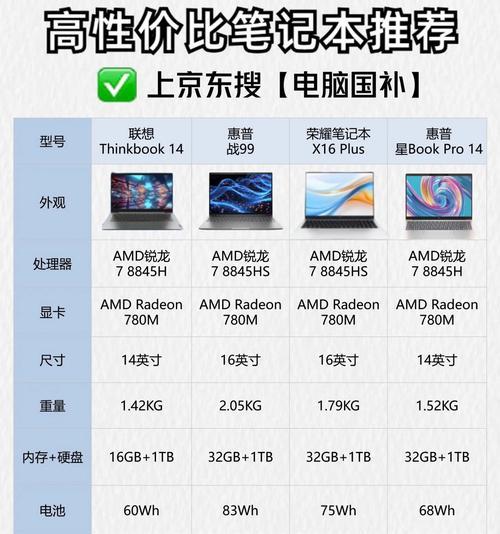 电脑配置升级到高性能版本需要哪些步骤？
