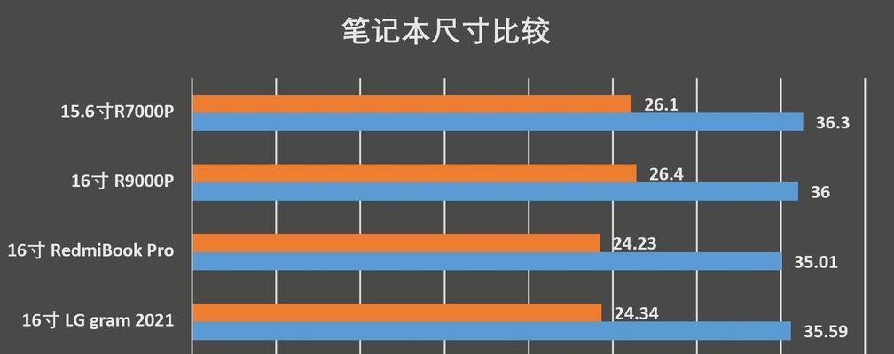 笔记本电脑整体大小调整的方法有哪些？