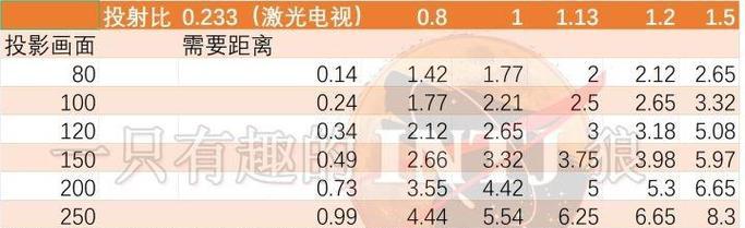 投影仪PS片是什么？如何使用？