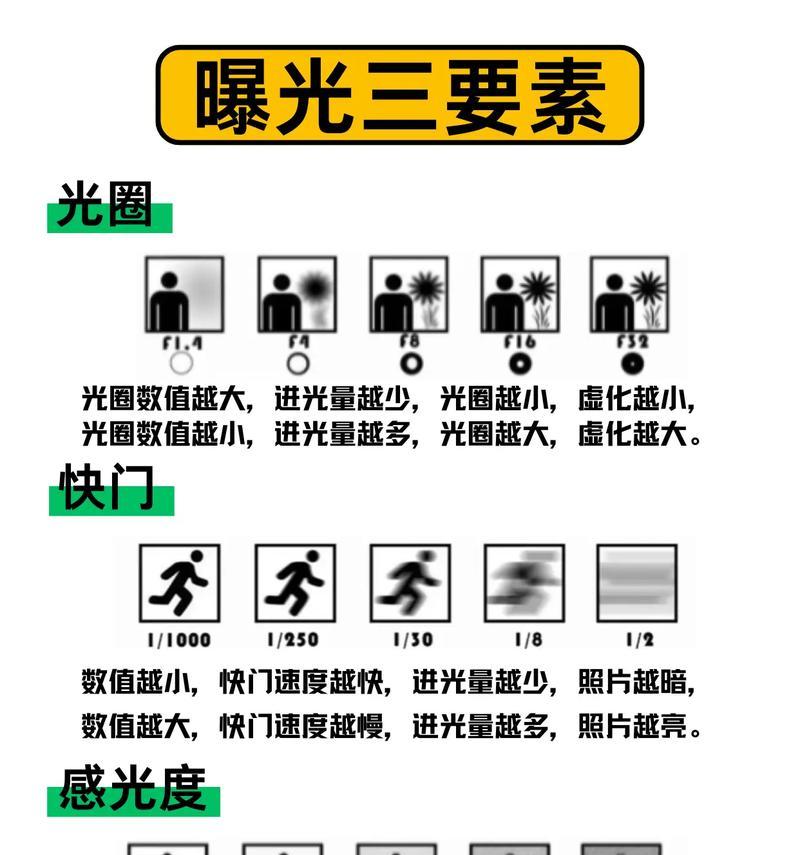 手机拍照快门如何使用？快门设置对拍照效果有何影响？