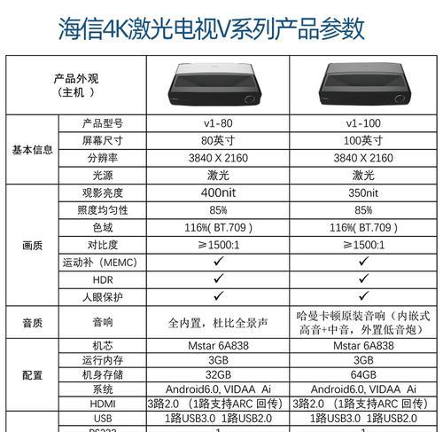 投影仪频繁卡顿如何调整回来？