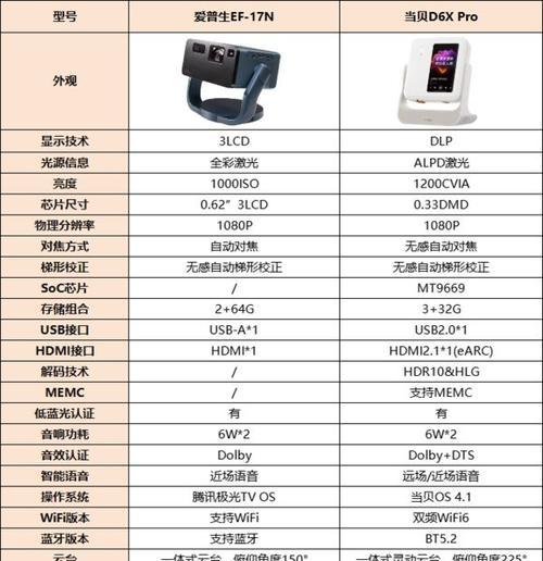 酒店投影仪开机及设置步骤是什么？