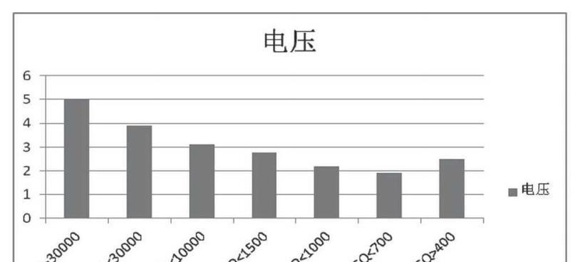 极影投影仪亮度怎么调节？如何根据环境调整亮度？
