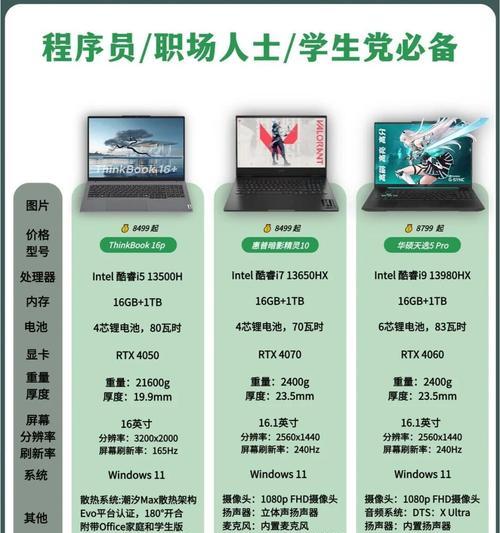 笔记本怎么从型号看配置？识别方法是什么？