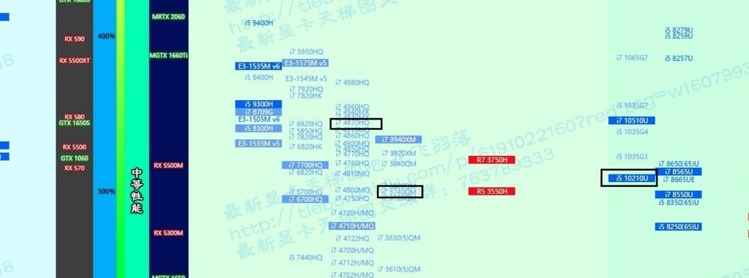 如何鉴别二手苹果笔记本的真伪？