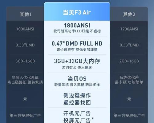 投影仪放大尺寸用什么软件？