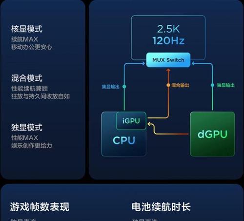 笔记本电脑选择两核还是四核处理器更优？