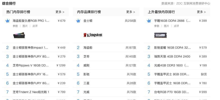 学生笔记本电脑内存选择标准是什么？