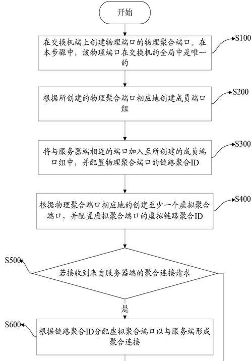 笔记本电脑端口聚合设置方法是什么？