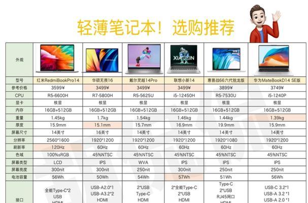 刘宪华使用的笔记本电脑型号是什么？