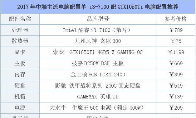 如何解读游戏电竞电脑配置单？