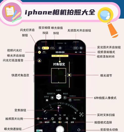 手机原相机拍照时如何关闭闪光灯？