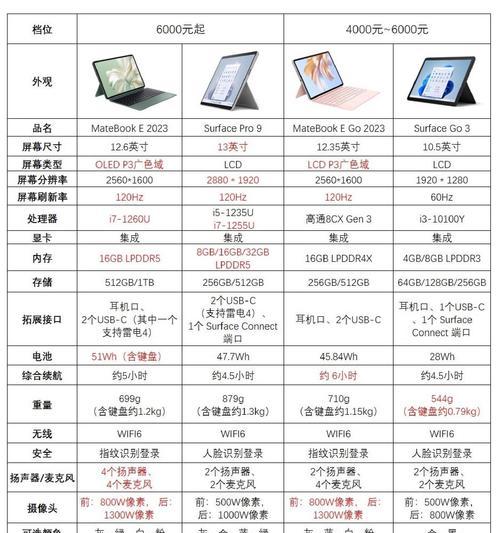 20元预算能买到的笔记本电脑有哪些？性能如何？