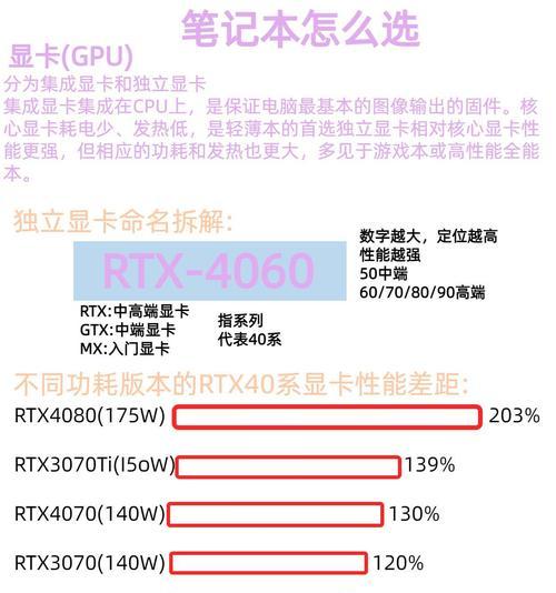 笔记本电脑RTX显卡有什么特点？