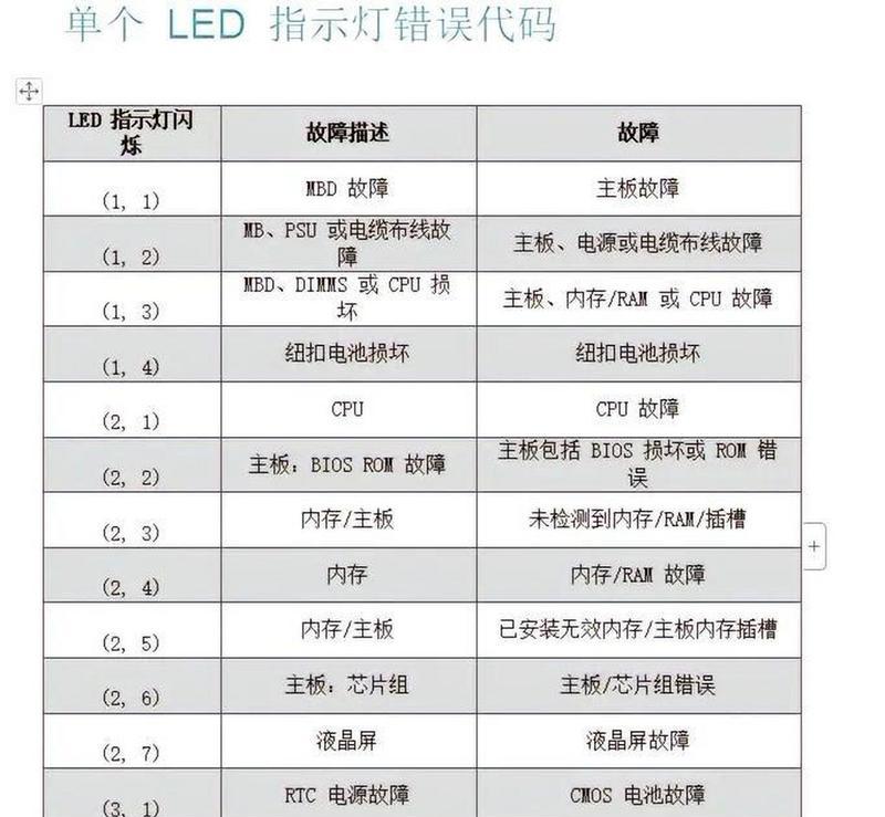 笔记本电脑频繁黑屏原因及解决方法？