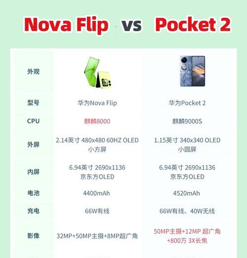 华为note7参数配置有哪些？如何查看详细配置信息？