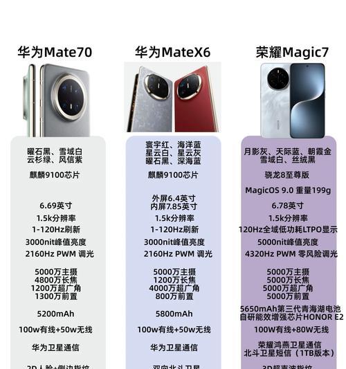 华为note7参数配置有哪些？如何查看详细配置信息？