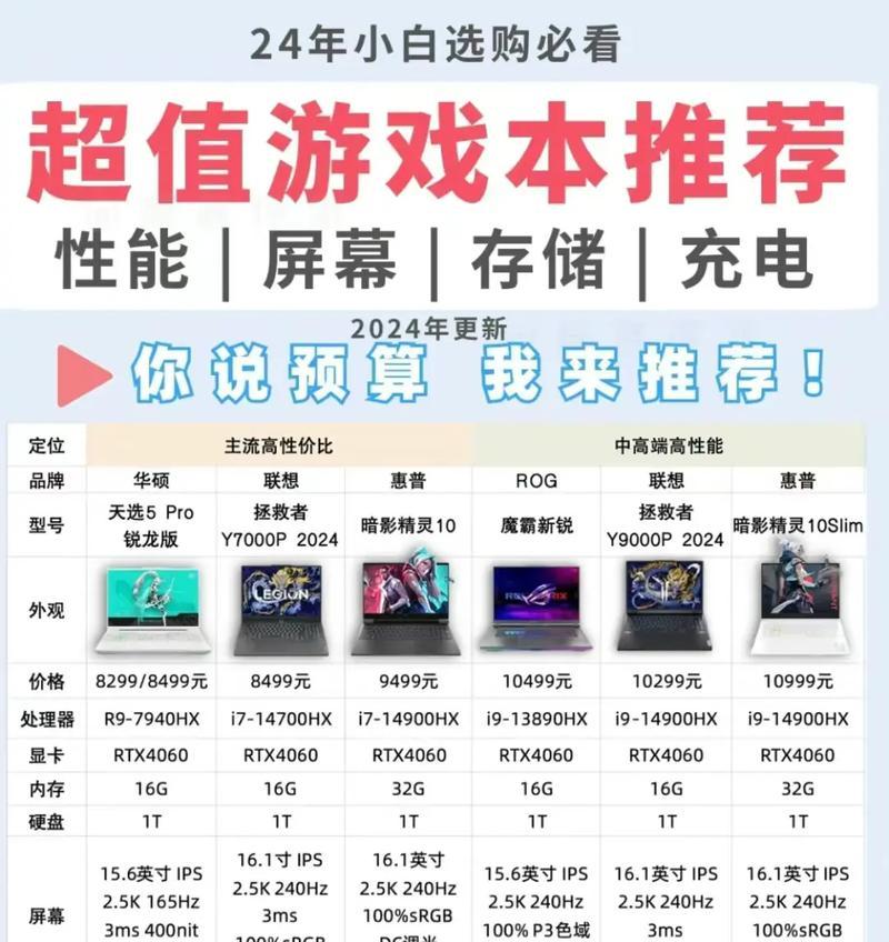 巨星网咖的电脑配置能玩哪些游戏？是否能满足游戏需求？