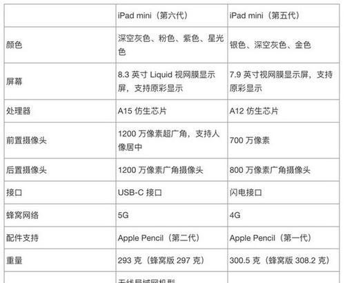 reno5k参数配置详情是什么？如何查看和理解这些参数？