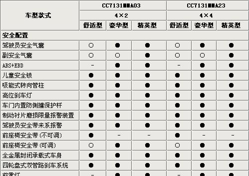 reno5k参数配置详情是什么？如何查看和理解这些参数？