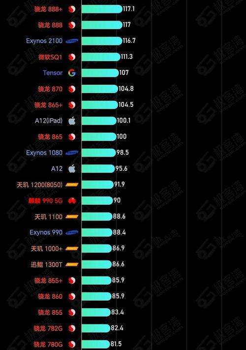 骁龙778g性能相当于天玑哪款处理器？两者对比有何差异？