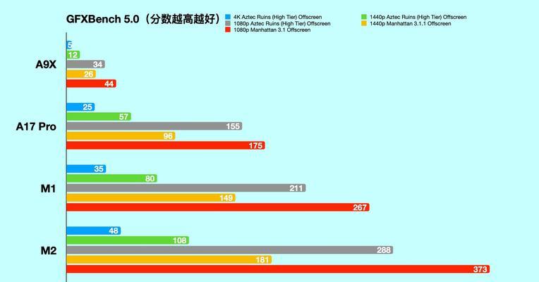 苹果电脑尺寸对照表在哪里查找？如何根据尺寸选择合适的电脑？