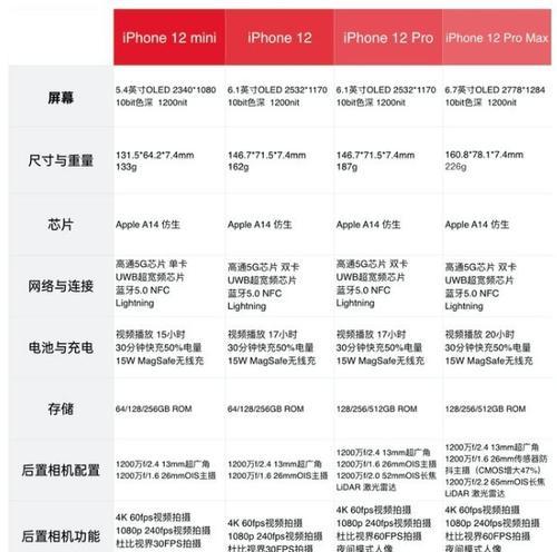 苹果电脑尺寸对照表在哪里查找？如何根据尺寸选择合适的电脑？