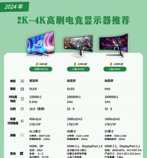 显示器颜色如何设置为最佳参数？展佳参数是什么意思？