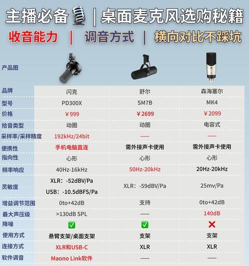 电脑插件影响麦克风声音怎么处理？解决方法是什么？