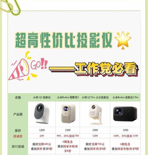 投影仪虚焦画面是什么样子？有哪些表现形式？