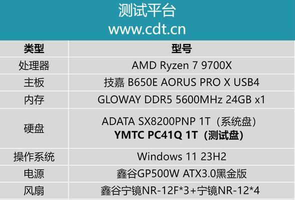 硬盘寿命如何检测？检测硬盘寿命的正确方法是什么？
