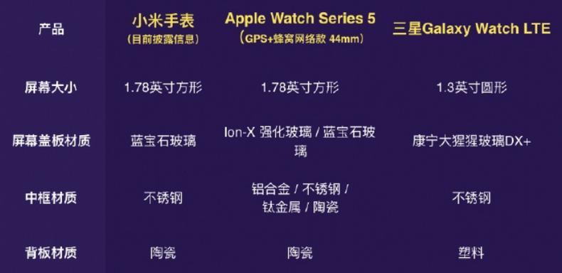 智能手表芯片排行天梯图是怎样的？各芯片性能如何比较？