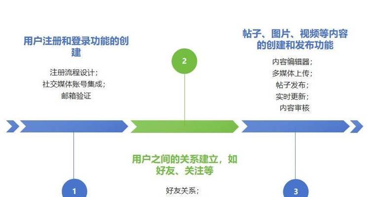 媒体创建工具是什么？如何使用媒体创建工具来制作内容？