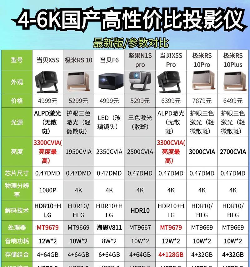 投影仪焦距调整方法是什么？调整后如何确保视频清晰度？