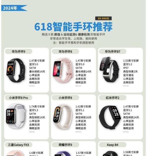 华为手环b5的参数配置有哪些？如何查看？