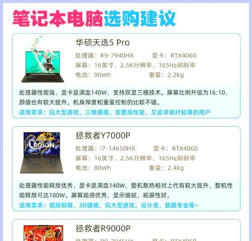 如何选择适合自己的笔记本电脑配置？