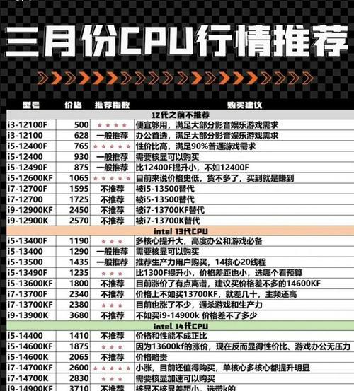 如何选择适合自己的笔记本电脑配置？
