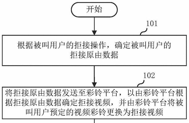 如何取消彩铃？取消彩铃的正确方法是什么？