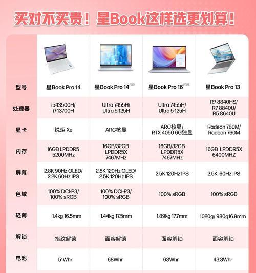 笔记本内存条选购指南如何匹配兼容型号？